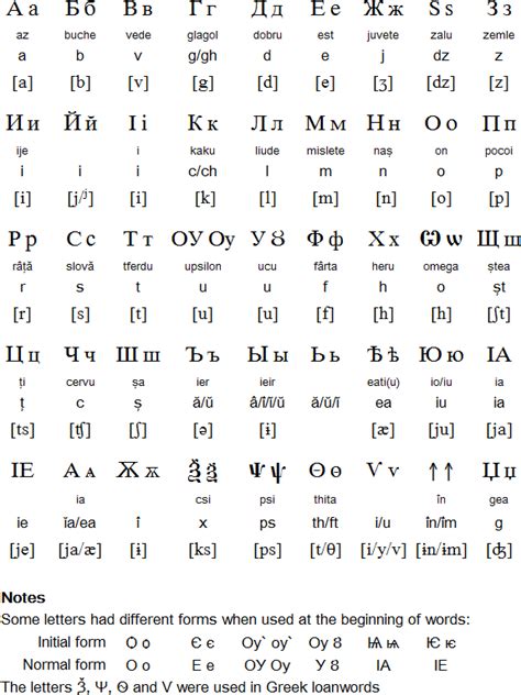 examples of written romanian language